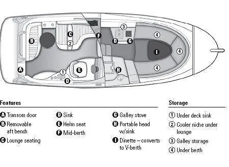 Botel Loveboat